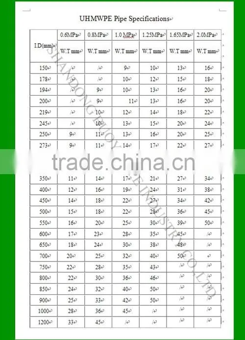 Wear Resistant HDPE Cutter Suction Dredger Pipes