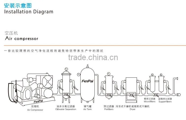 good high quality air compressor