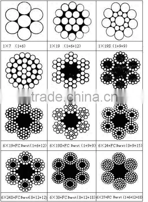 Hot Sell 1X19 Nylon Coated Steel Cable/ Wire Rope