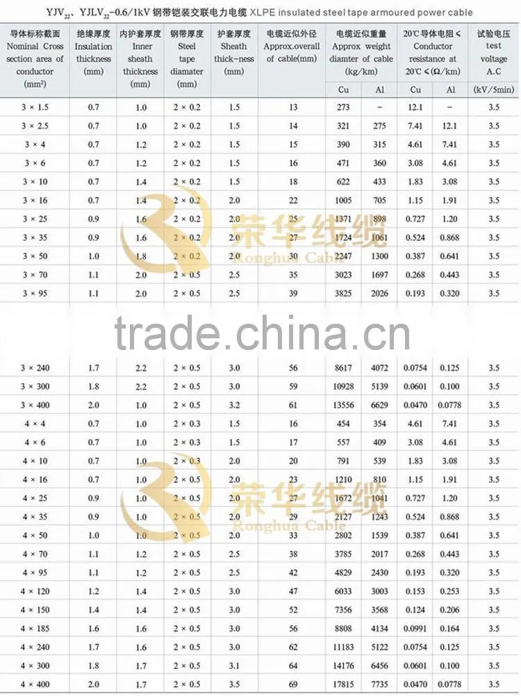 0.6/1KV YJV22 3X4MM+E power cable