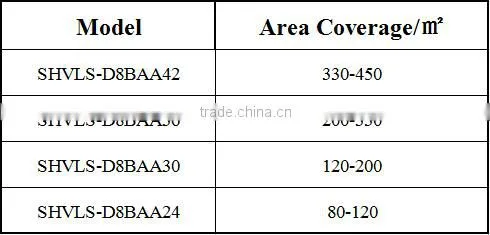 3.0m Big Size Cool DC Ceiling Fan for Commercial