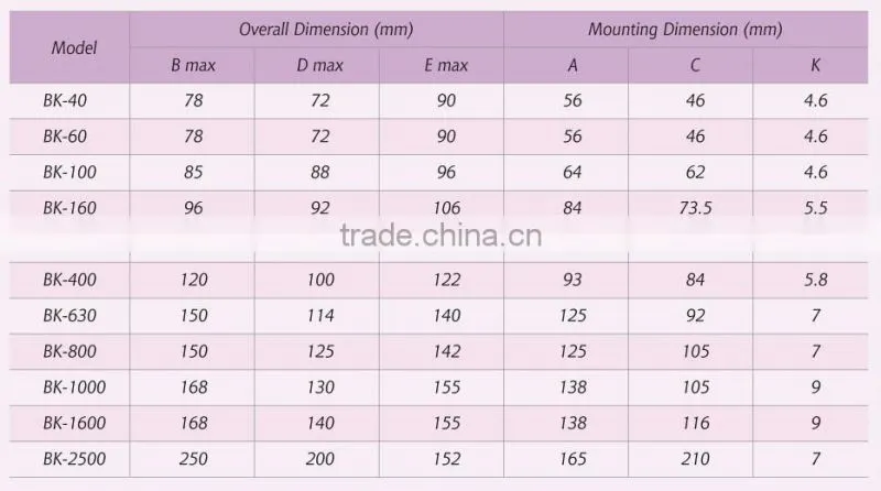 Manufacturer 1600VA Control Transformer ,Copper Transformer .