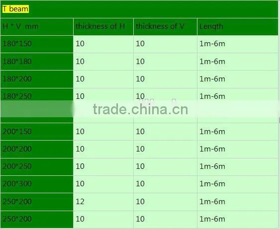 h beam structural steel weight chart