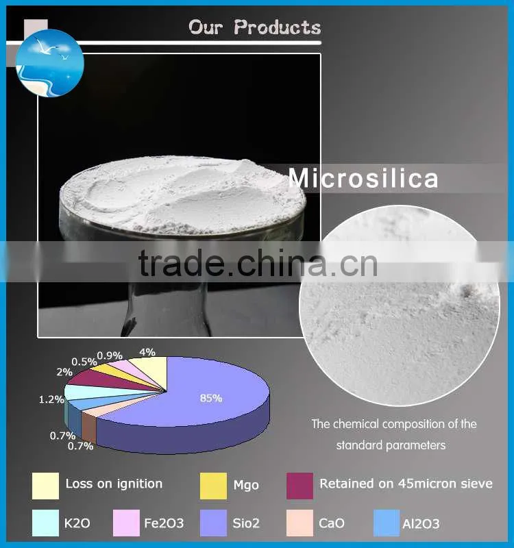 China factory provide amorphous silicon powder