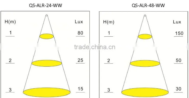 End-end 12V Round Aluminum LED Strips