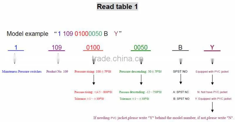 refrigerant pressure switch