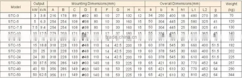 China supplier 6L engine alternator with cummins