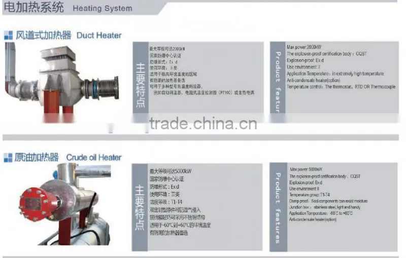 Mica Heating Cores for cross flow blower with motor