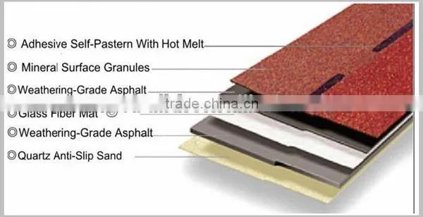 2015 New High Quality Asphalt Roofing Shingle Price Factory America Maket