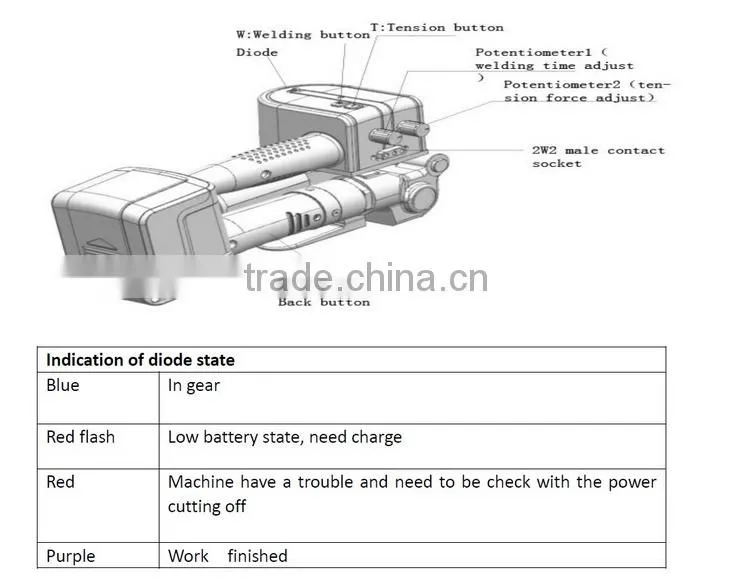 DD19-2 Battery -Operated PET or PP Belt strapping tools