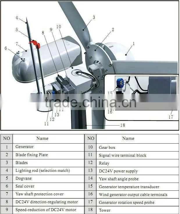horizontal wind generator 100kw wind energy turbine with CE, ISO9001