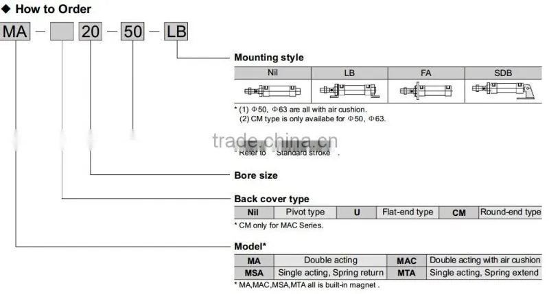 MA20X25mm Stainless Steel Pneumatic Mini Cylinder-Double Acting Pneumatic Cylinder