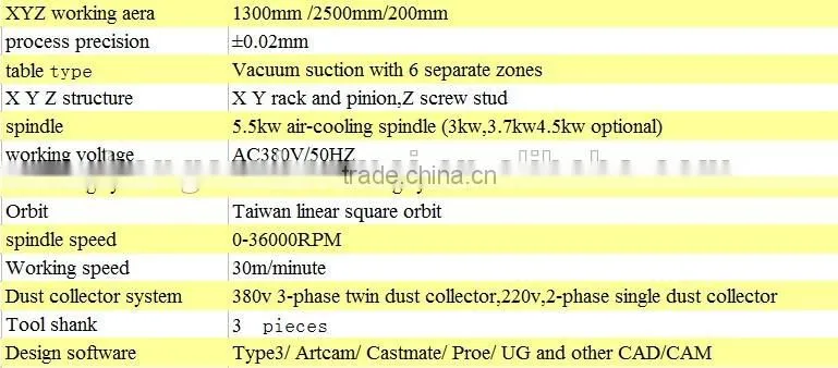 Top sales HSHM1325DK-C CNC wood router machine for wood door engraving