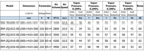 JRM-ZQ1912-85 Axial Stream Vapor Industrial Heating Air Curtain