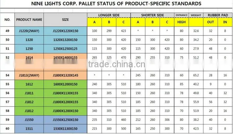 Plastic Pallet