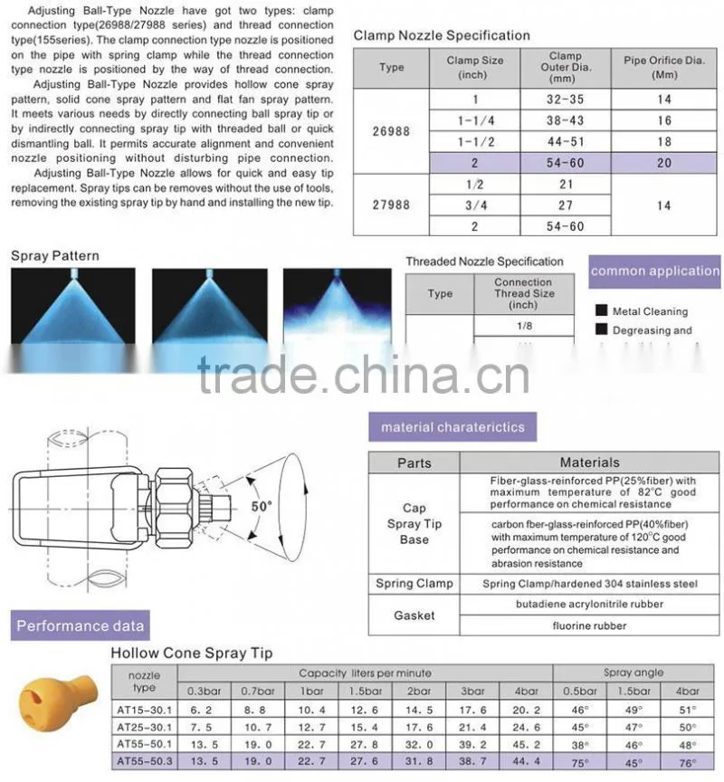 plastic coating pretreatment nozzle,plastic clip-eyelet nozzles