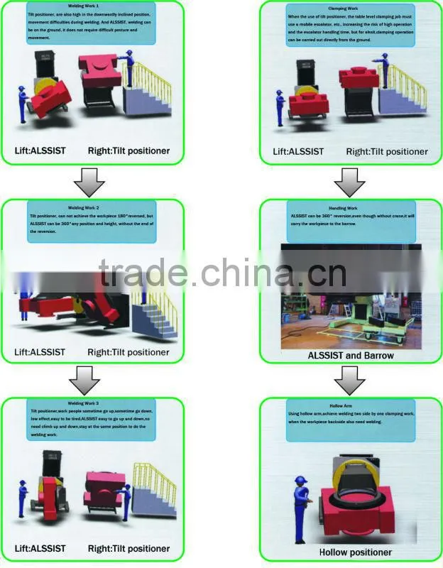 YQ Automatic Rotating Welding Positioner with Rotating Table for sale