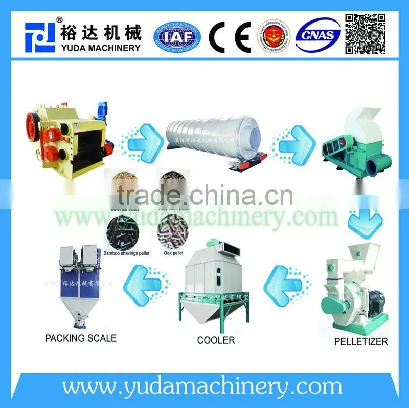 YUDA machinery wood pellet manufacture line