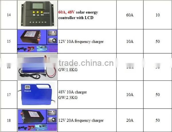 Hotsale MPPT waterproof solar controller