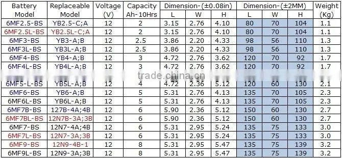 Motorcycle Battery 6MF7BL-BS