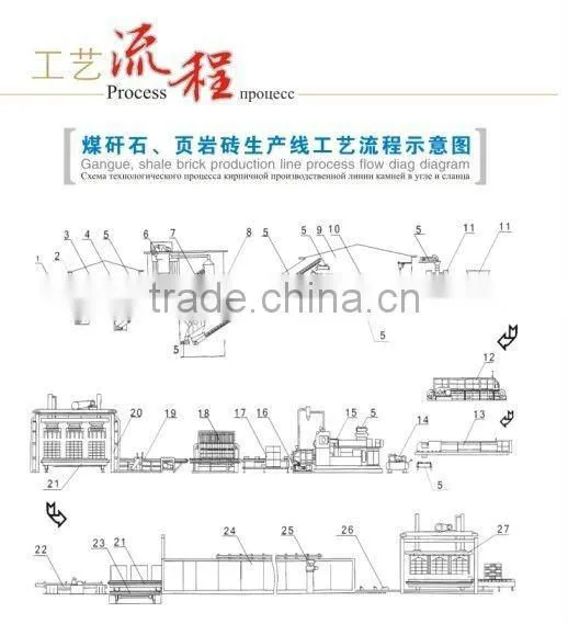 Automatic brick making machine of JKB45/45F-30