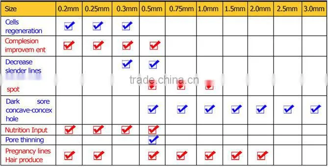 Magic needle roller stamp eye roller for sale OB-SMN 01