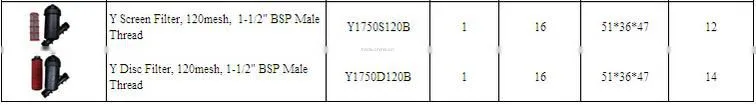 "Y" and "T" Type Medium Plastic Filter Gardening Drip Irrigation Water Tank Pool Pump 120Mesh