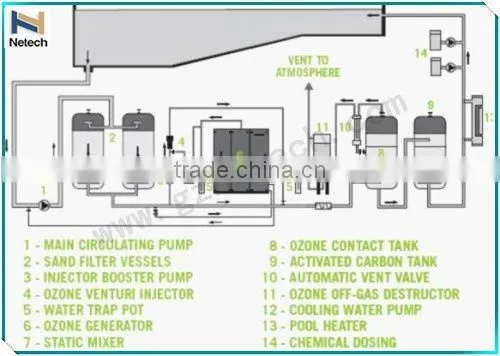 Venturi injector PVDF 1/5" for water treatment