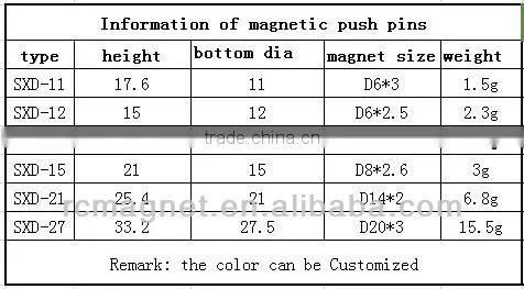 Magnetic push pin