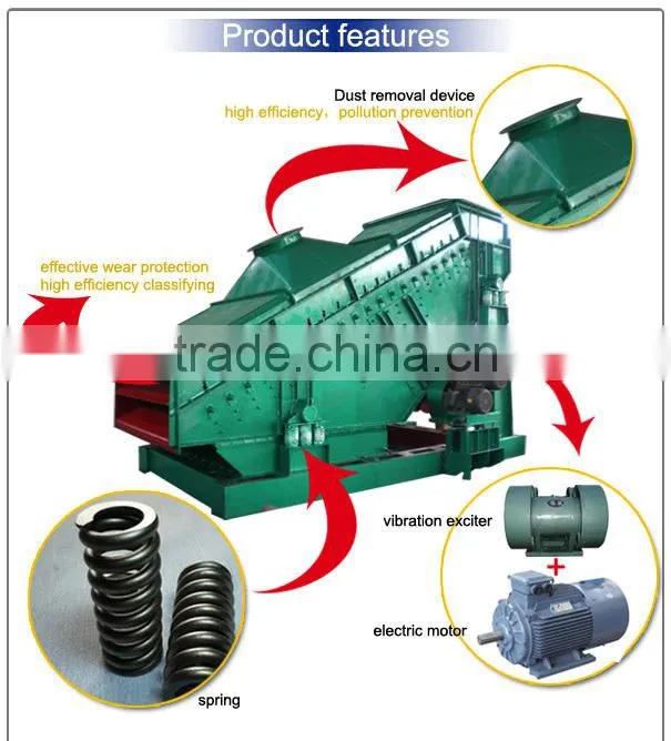 ISO&CE certificate mining vibrating screen equipment