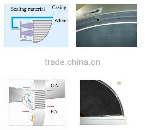 Dubai hot selling Gulf rotary heat exchanger heat recovery wheel
