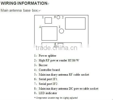 GEN2 {( RFID ))}UHF RFID Tag