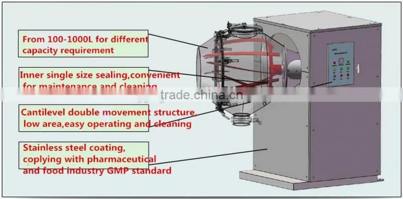 Pharmaceutical machine for dry powder mixing/powder mixer