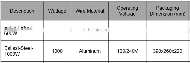 Indoor cultivation agricultural lighting equipment US CA standard 600W 1000W HPS MH Lamp Cool Steel Outer Shell Magnetic Ballast