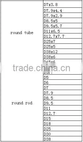 Light weight FRP Tube Profiles