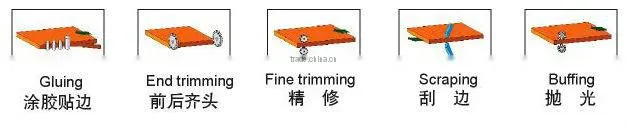 Edge Banding machine with 6 kinds function FBJ28D with Thickness of roling edge-banding belt 0.4-3mm