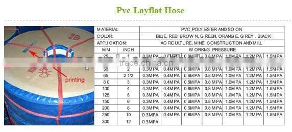 pvc layflat water discharge hose