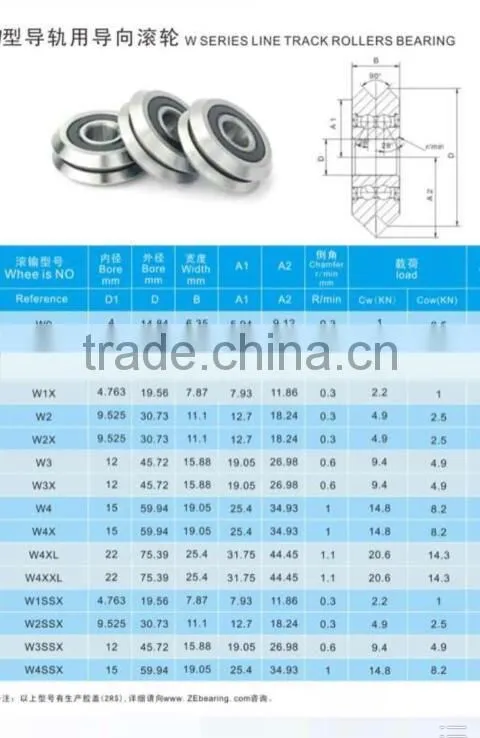 W0X w groove metal bearing 4*14.84*6.35 dual bearing v-wheel kit