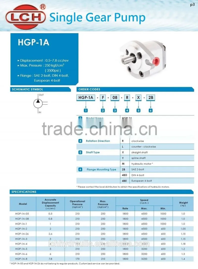 Excellent Quality Duplex Hydraulic Gear Pump