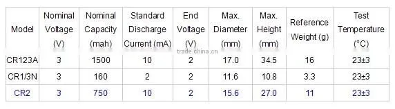 hot sale CR2 battery