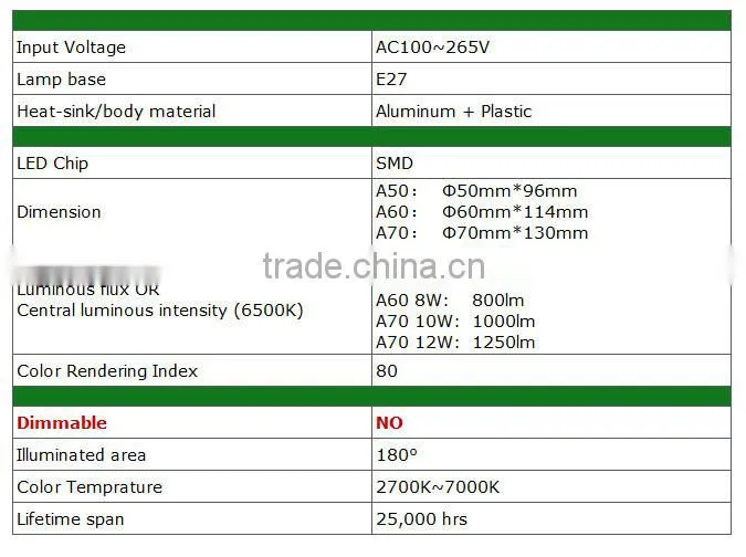 Aluminum+plastic E27 SMD 6W wide voltage LED light bulb