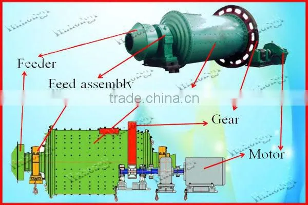 Hot sale high quality rod rolling mill