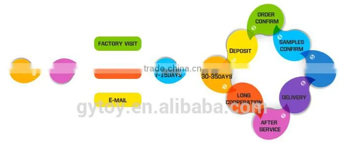 High quality durable using various discovery kids toy