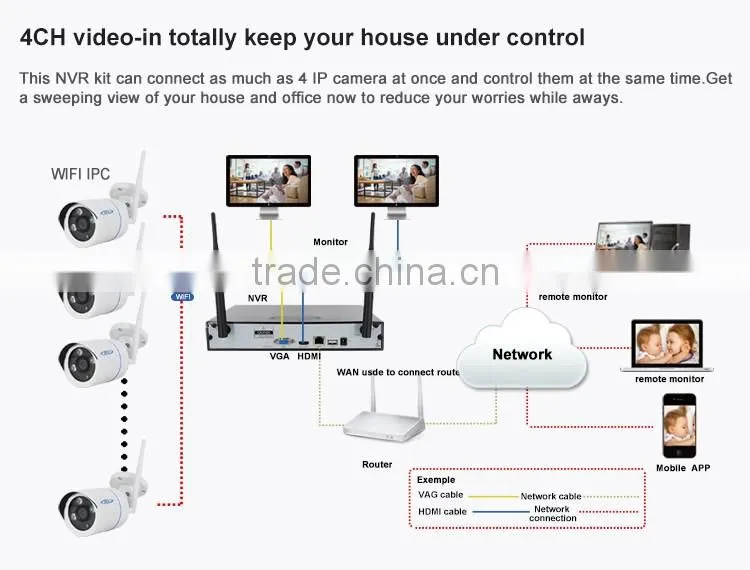 4channel 720P 1MP night vision IR led infrared security camera system wireless camera nvr kit