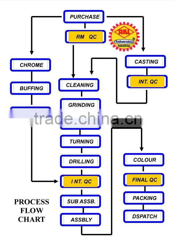 Single end Tenoner