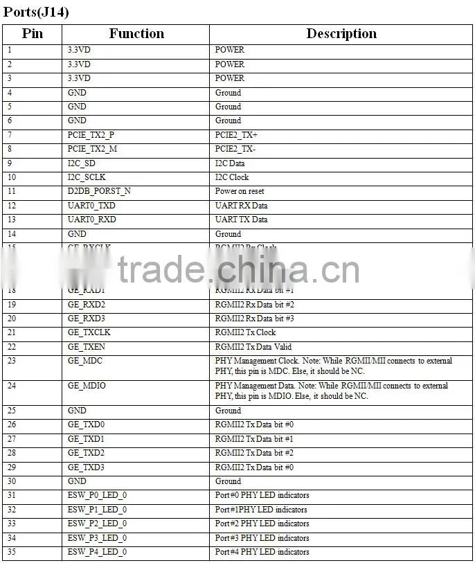 MT7621A wifi module OpenWRT 300mbps router