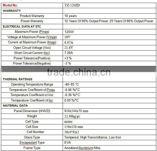 High efficiency outdoor foldable solar panel kit