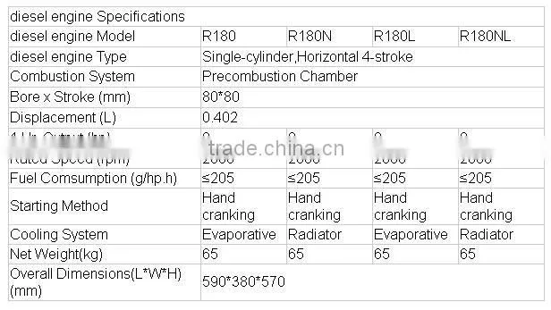 R180N 8hp water cooled diesel engine for hot sale