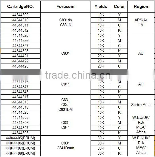 Compatible Toner Cartridge Chip for OKIs C831 C841 831 841 44844505 44844506 44844507 44844508