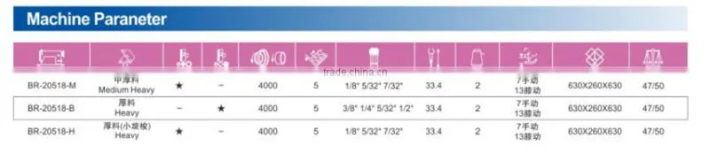 BR-20518/20528 High-speed Double-needle Lockstitch Sewing Machine Series